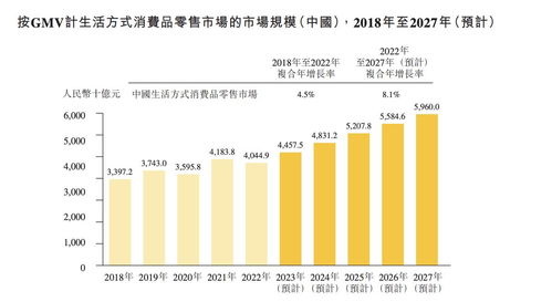 KK集團四戰IPO 四年虧損逾70億，償債壓力與實業發展并行