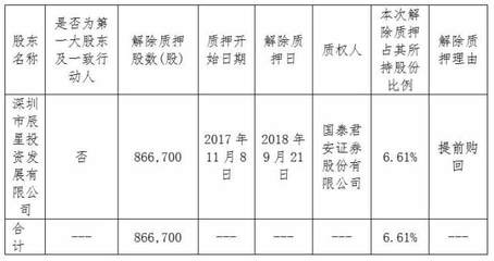 森霸傳感大股東深圳方解除質押86.6萬股，聚焦實業投資新動向